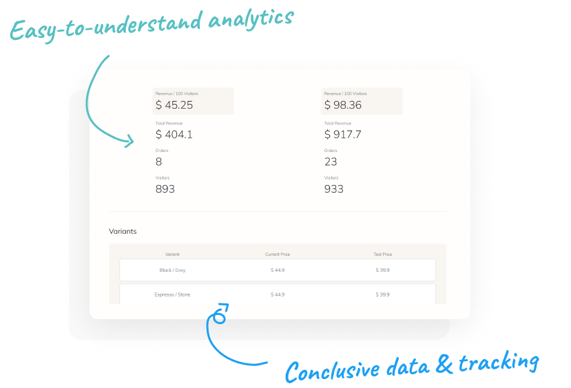 Simplified analytics view